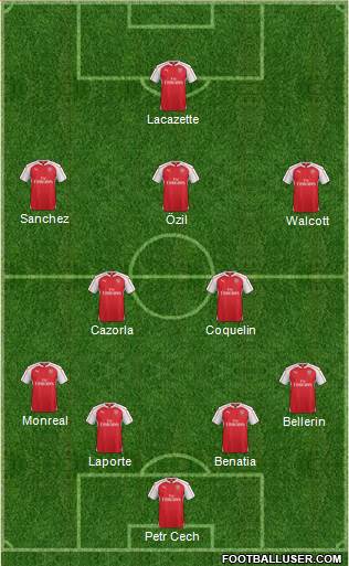 Arsenal Formation 2015