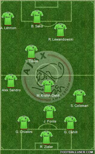 AFC Ajax Formation 2015