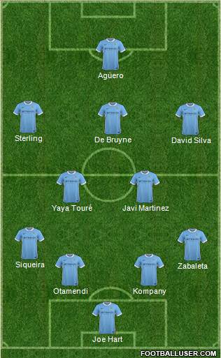 Manchester City Formation 2015