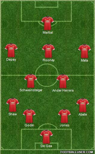 Manchester United Formation 2015