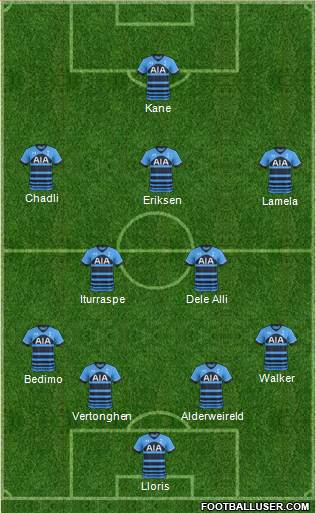 Tottenham Hotspur Formation 2015