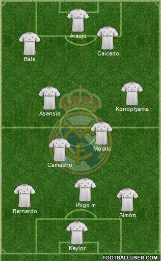 R. Madrid Castilla Formation 2015