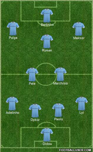 Manchester City Formation 2015