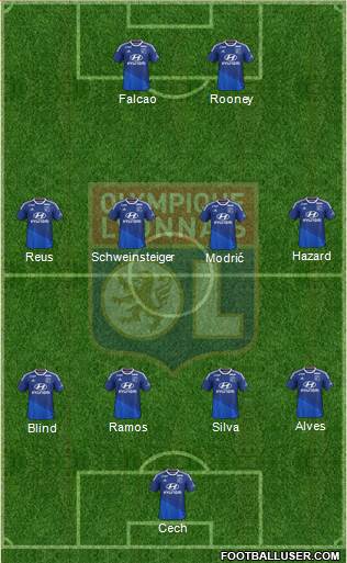 Olympique Lyonnais Formation 2015