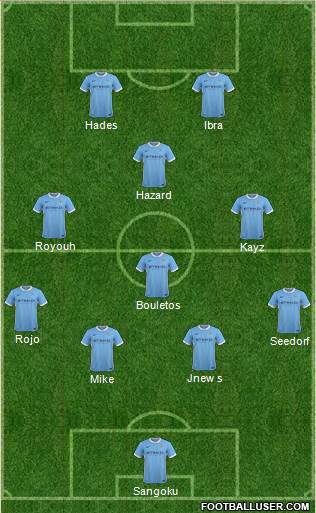 Manchester City Formation 2015