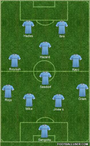 Manchester City Formation 2015