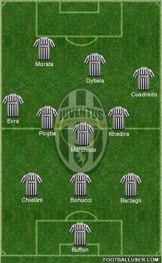 Juventus Formation 2015