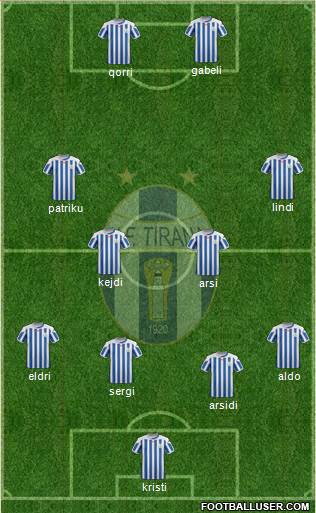 KF Tirana Formation 2015