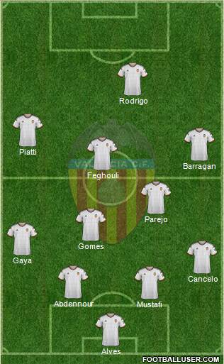 Valencia C.F., S.A.D. Formation 2015