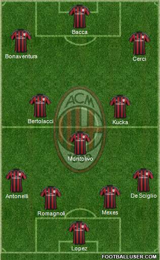 A.C. Milan Formation 2015