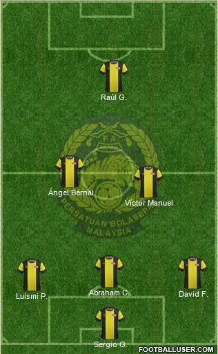 Malaysia Formation 2015