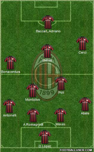 A.C. Milan Formation 2015