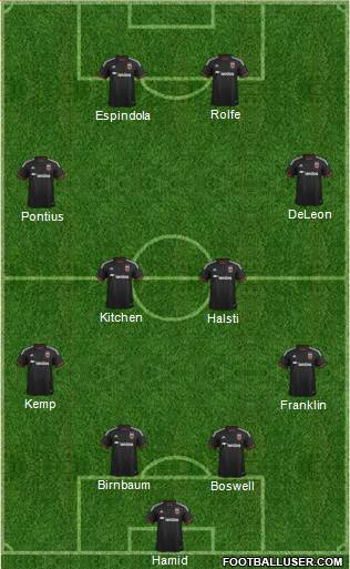 D.C. United Formation 2015