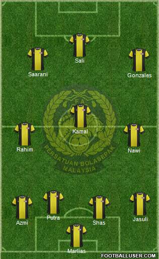Malaysia Formation 2015