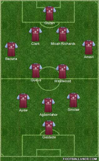 Aston Villa Formation 2015