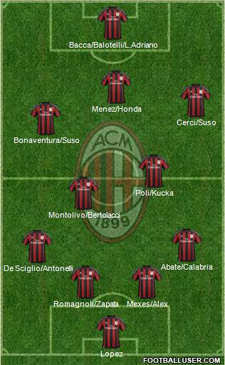 A.C. Milan Formation 2015