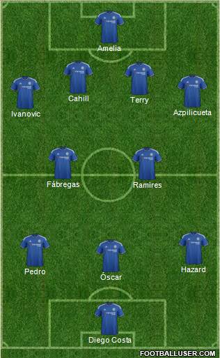 Chelsea Formation 2015