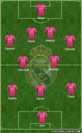 Real Madrid C.F. Formation 2015