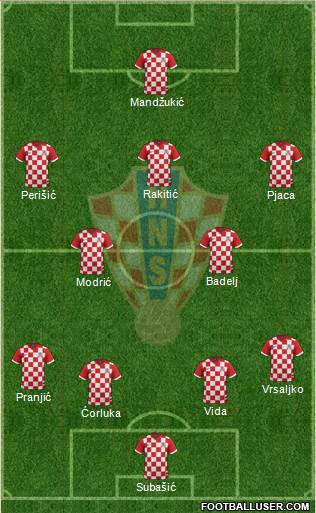 Croatia Formation 2015