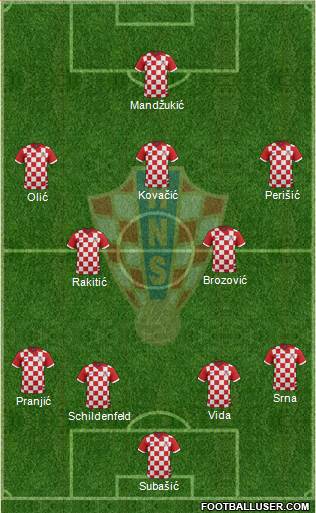 Croatia Formation 2015