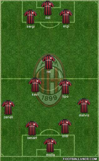 A.C. Milan Formation 2015