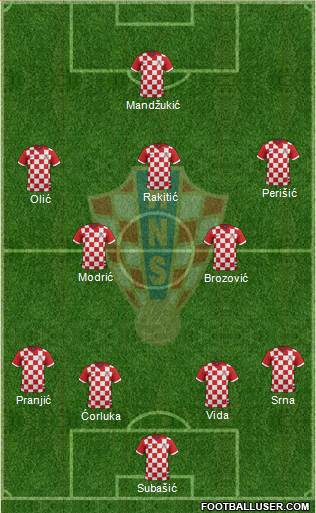 Croatia Formation 2015