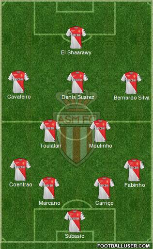 AS Monaco FC Formation 2015