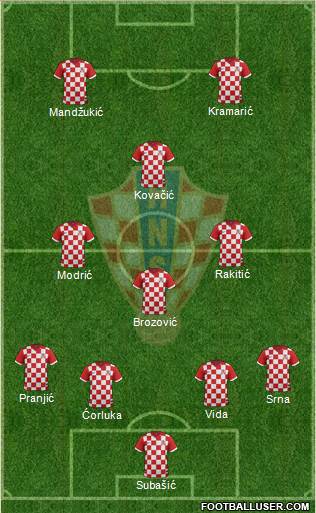 Croatia Formation 2015