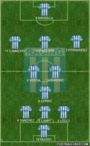 Racing Club Formation 2015
