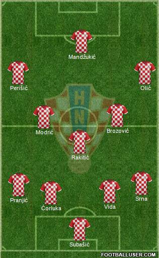 Croatia Formation 2015