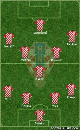 Croatia Formation 2015
