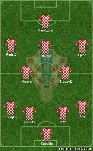 Croatia Formation 2015