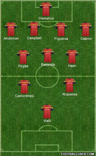 Real Salt Lake Formation 2015