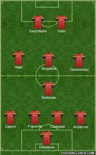 Real Salt Lake Formation 2015