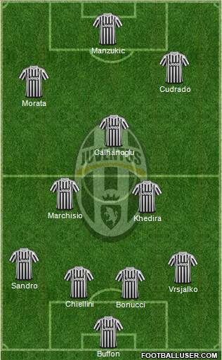 Juventus Formation 2015