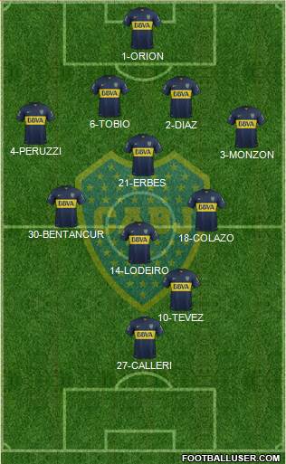 Boca Juniors Formation 2015