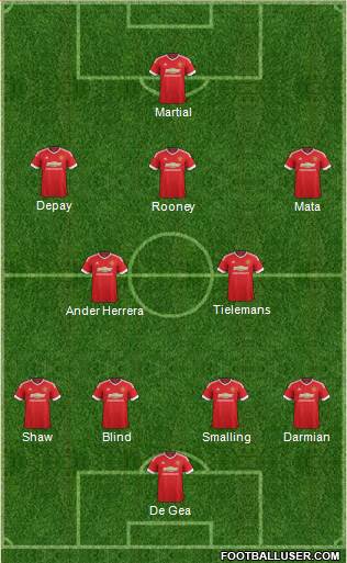 Manchester United Formation 2015
