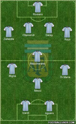 Argentina Formation 2015
