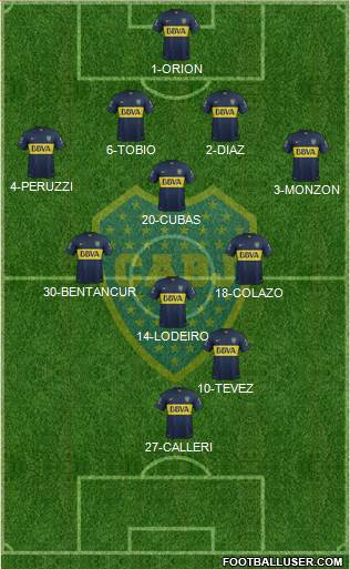 Boca Juniors Formation 2015