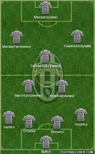 Juventus Formation 2015