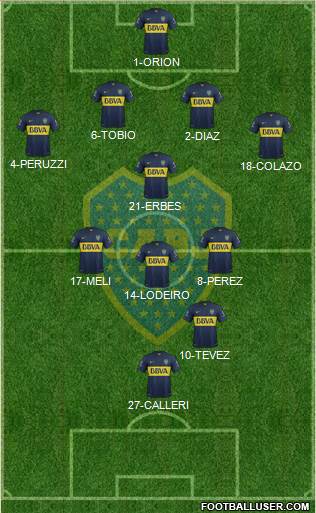 Boca Juniors Formation 2015