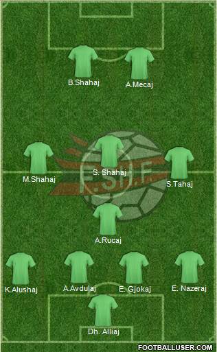 Albania Formation 2015