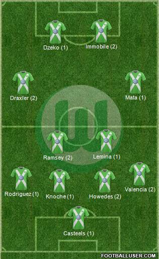 VfL Wolfsburg Formation 2015