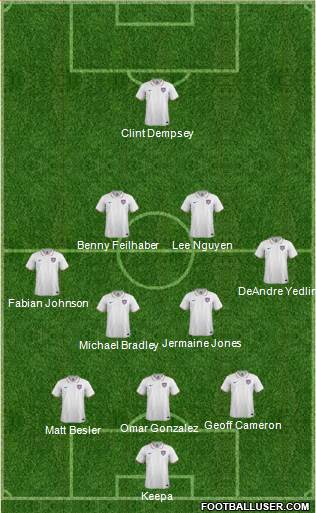 U.S.A. Formation 2015