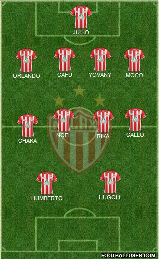 Club Deportivo Necaxa football formation