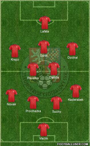 Czech Republic Formation 2015