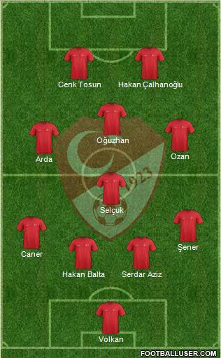 Turkey Formation 2015