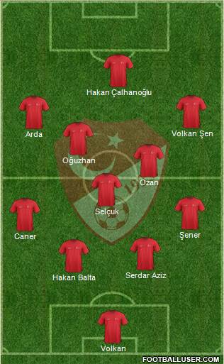 Turkey Formation 2015