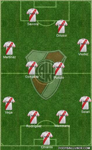 River Plate Formation 2015