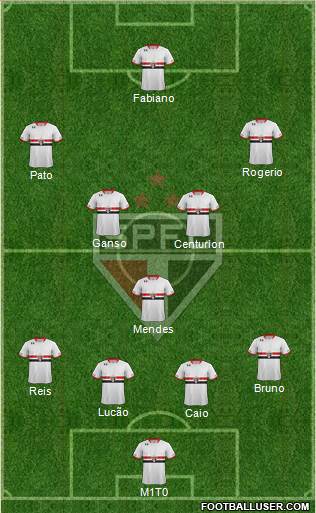 São Paulo FC Formation 2015